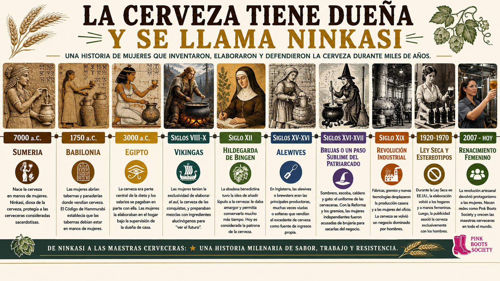 Línea de tiempo: de Ninkasi a las maestras cerveceras, una historia milenaria de sabor, trabajo y resistencia.